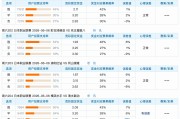 开云体育平台-6.6竞猜支持率汇总